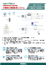 水質監視／工場排水