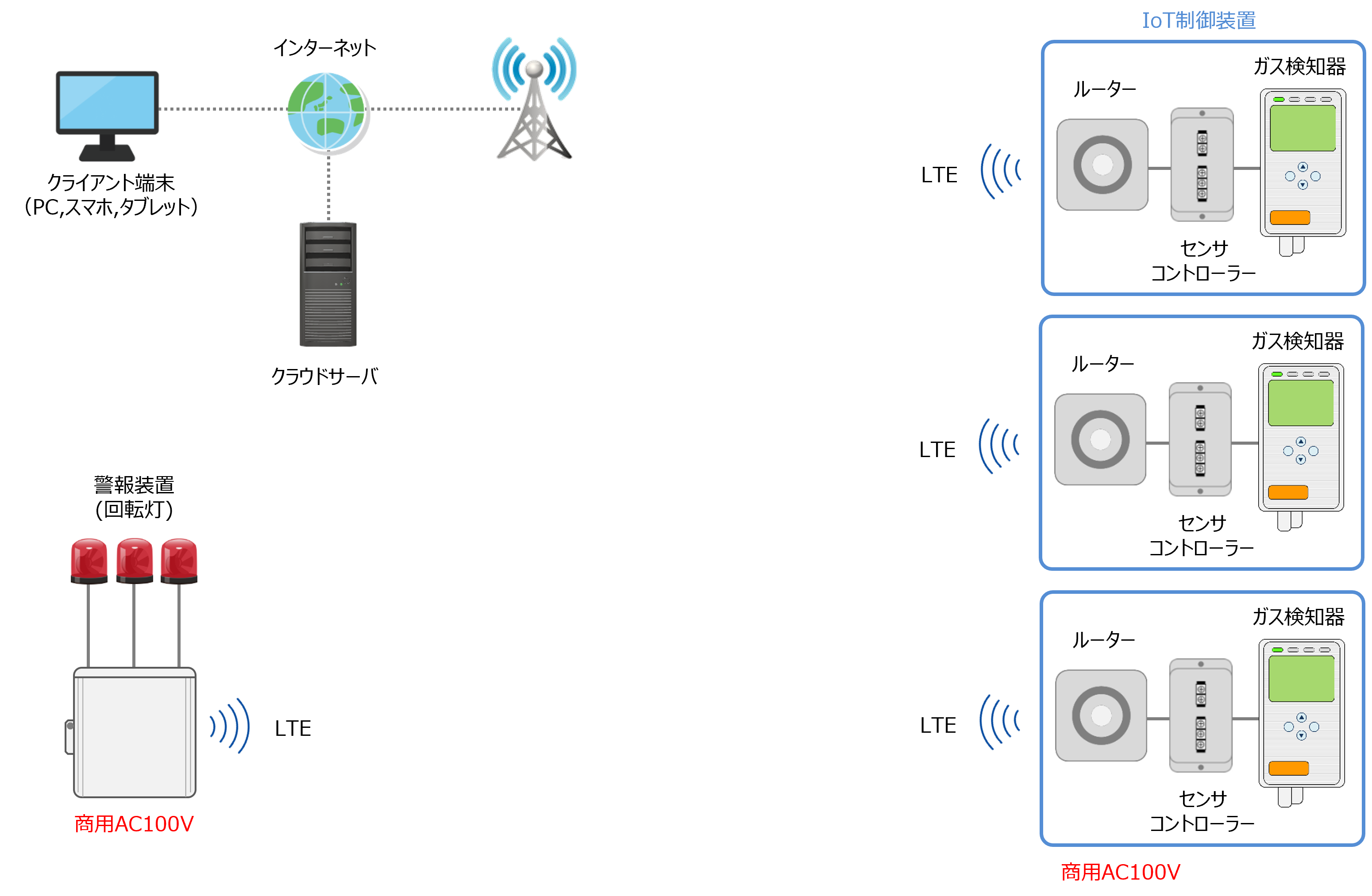 ガス検知システム構成図