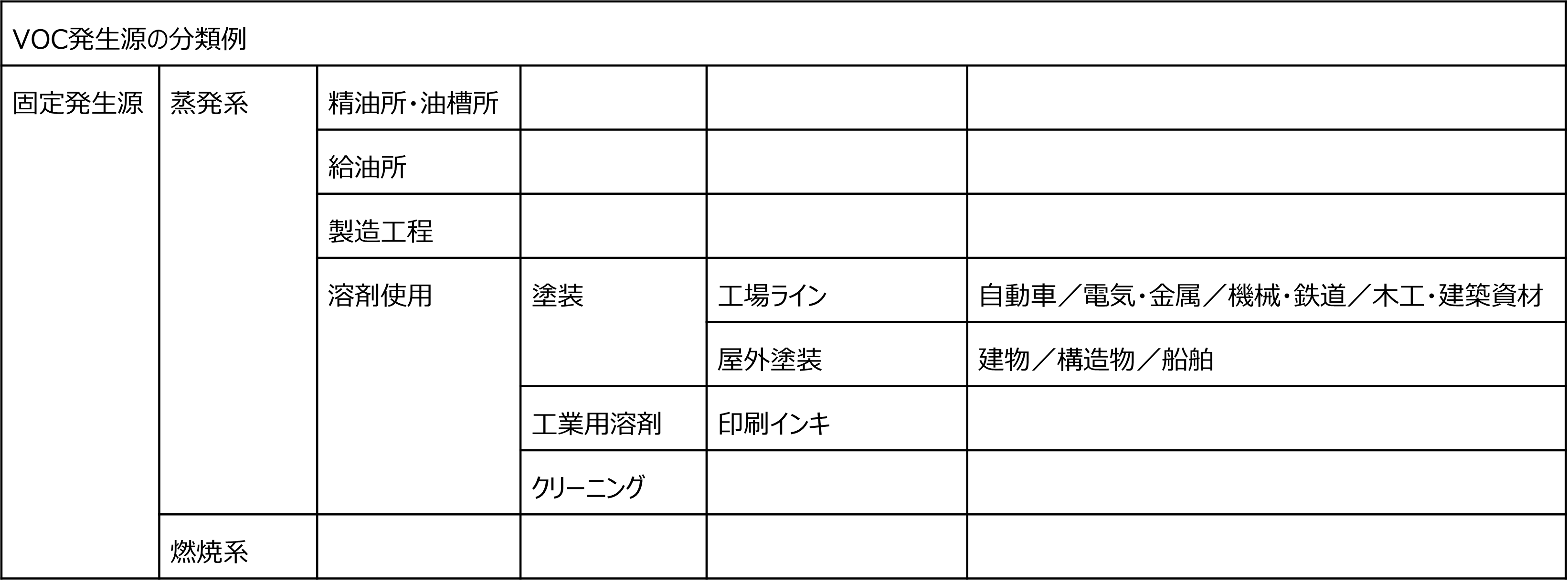 ガス検知