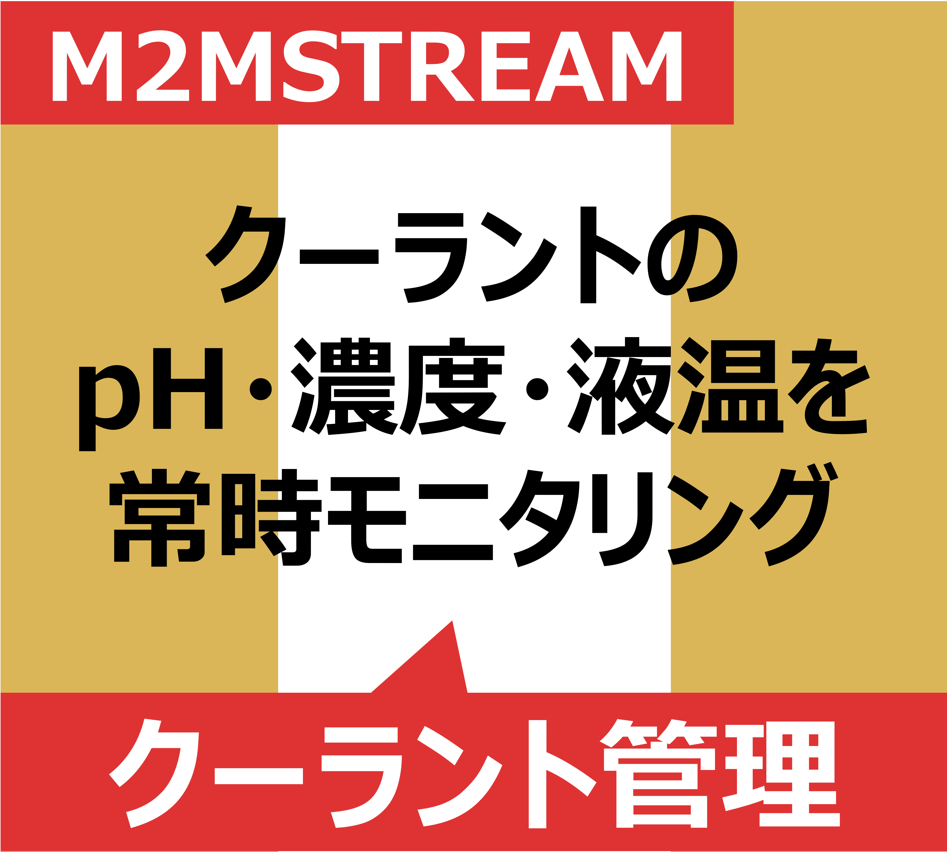 クーラント管理