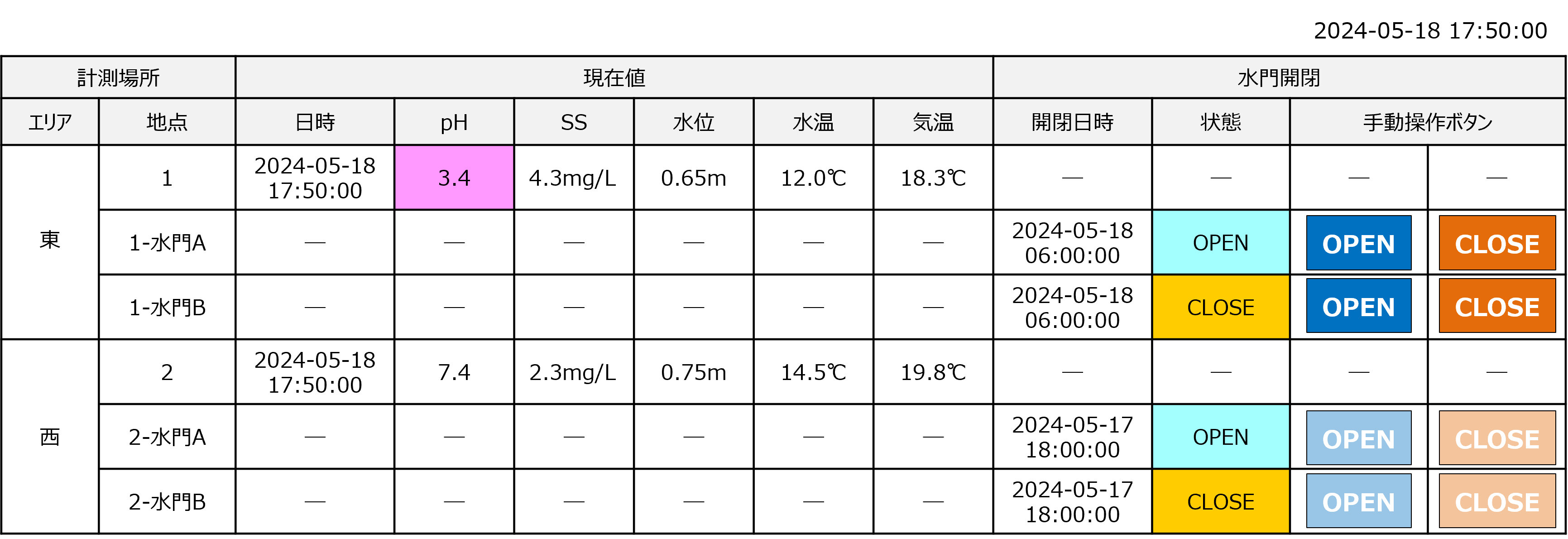 WEBアプリケーション