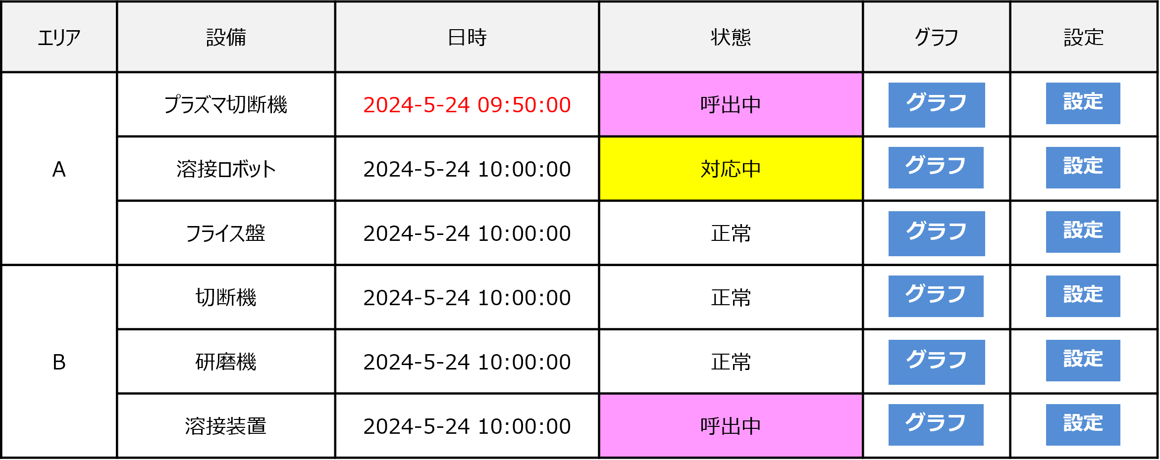 無線呼び出しボタンシステム画面